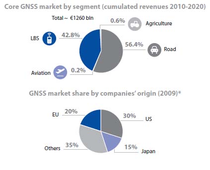 Core GNSS market graphs.jpg